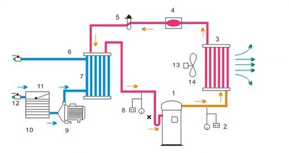 air-cooled chiller working principle diagram